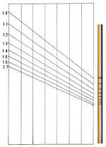 Hydrometer